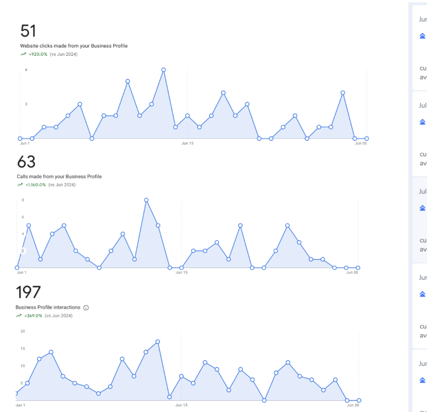 GBP Engagement Lift SEO performance growth chart